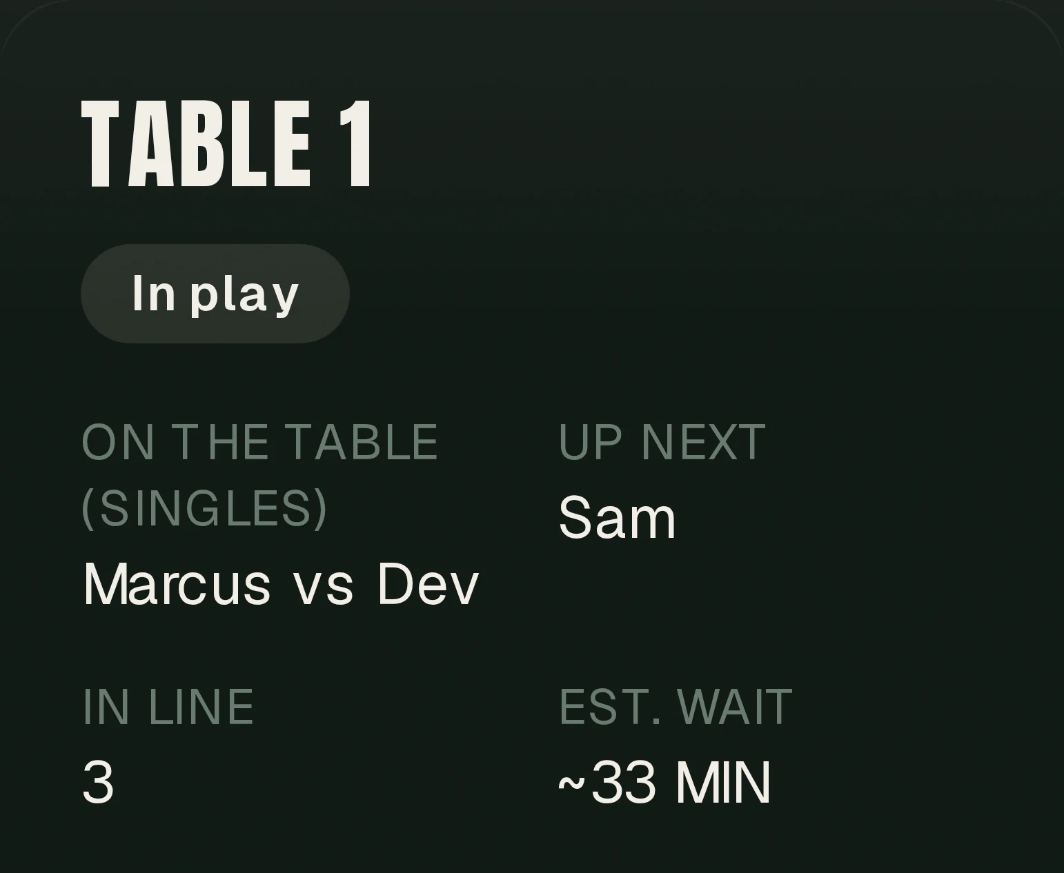 A table card on the bar owner's live floor: who is playing, who is up next, and the line